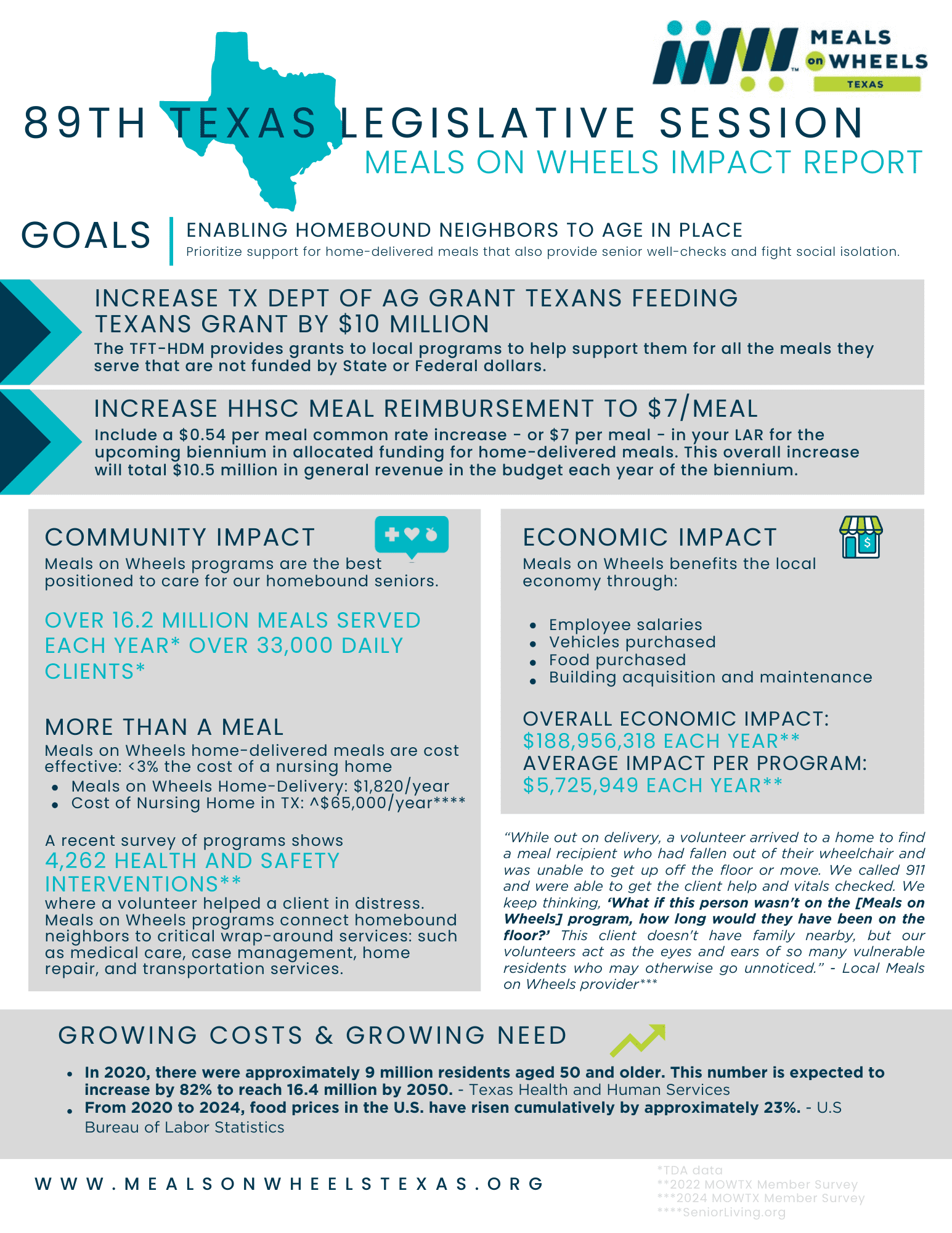 89th Legislative Session One Pager - MOW Impact (digital.web